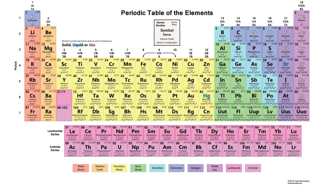 A colorful periodic table of the elements

Description automatically generated